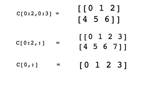 Handling Matrices In Python A Numpy Tutorial