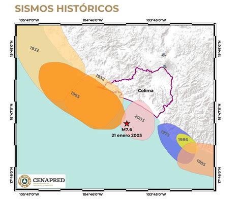 A 20 Años Del Sismo En Tecomán Colima Centro Nacional De Prevención