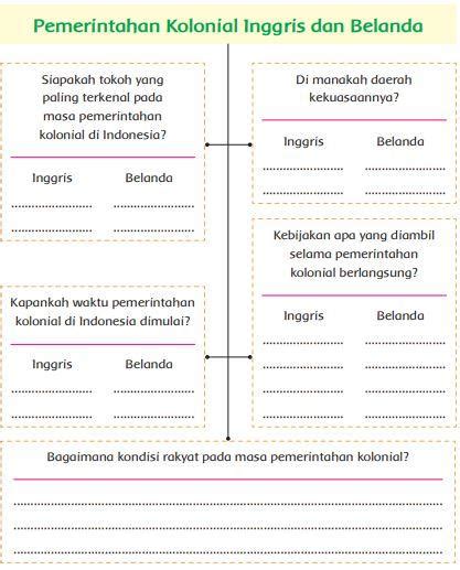 Kunci Jawaban Tema 7 Kelas 5 Halaman 22 24 25 26 Dan 28