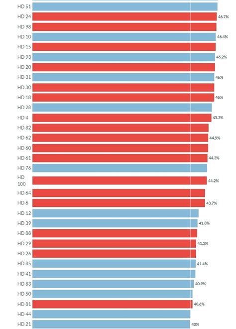 Graphics Virginia Voter Turnout Was Nearly 40 In 2019 Up Sharply