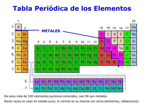 Metales Preciosos Tabla Periodica