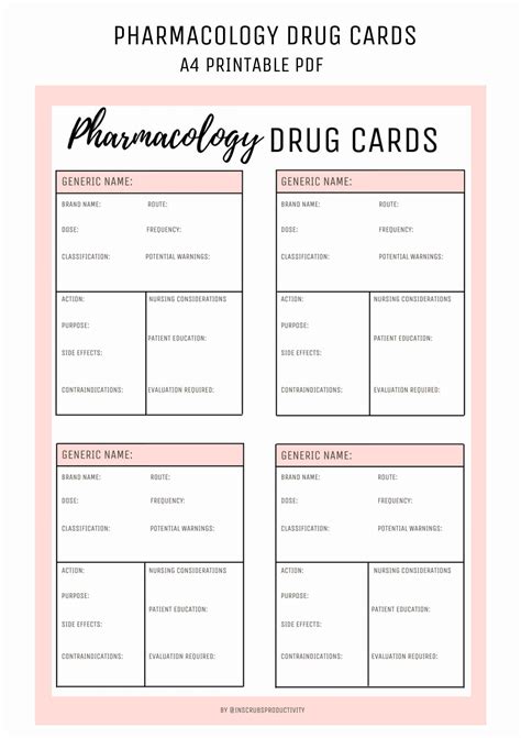 Printable Pharmacology Drug Card Template