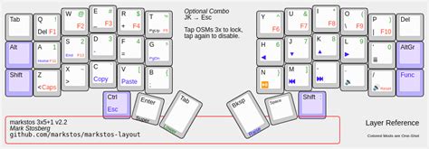 markstos Corne keyboard layout