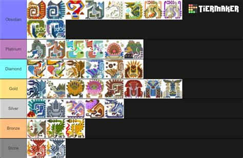 Monster Hunter Portable Rd Mhp Rd Large Monsters Tier List