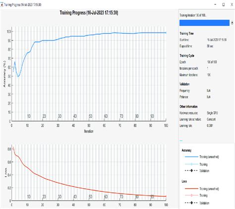 Training Efficiency Download Scientific Diagram