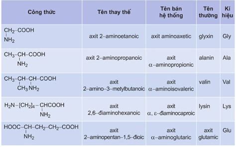 B Quy T C Ng Th C T Ng Qu T C A Amino Axit C M T Nh M Nh M T