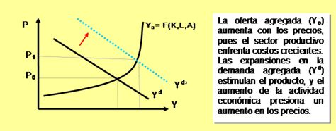 InflaciÓn La Explicación Keynesiana