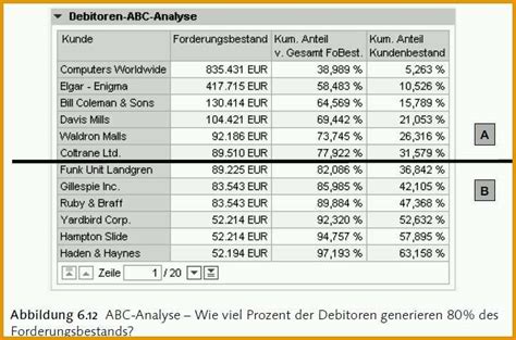 Wunderbar Kosten Nutzen Rechnung Vorlage Invdekosten Nutzen Analyse