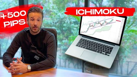 80 DE RÉUSSITE AVEC CETTE STRATÉGIE ICHIMOKU DAY TRADING YouTube