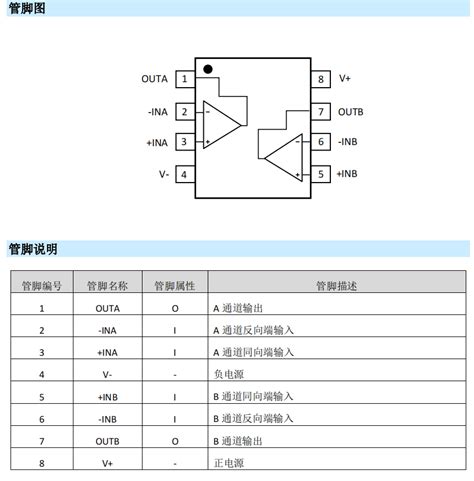 Ms8228—双通道、 低失调、高增益运算放大器 模拟电子技术 电子工程网