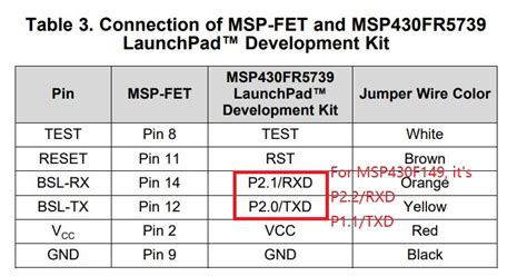 Msp F Reprogramming For Security Fuse Blown Microcontroller Msp