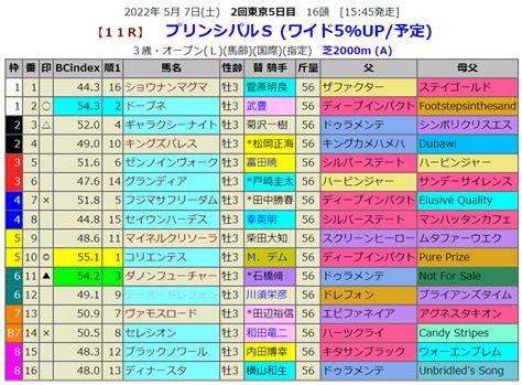 プリンシパルsの血統指数予想 血統指数bc Index 2020