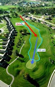 Fairway – Golf Term