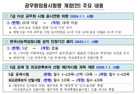 5∼9급 공무원 시험 2024년부터 18세로 조정