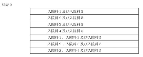 A308 回復期リハビリテーション病棟入院料（1日につき） 令和6年 診療報酬改定情報 Pt Ot Stnet