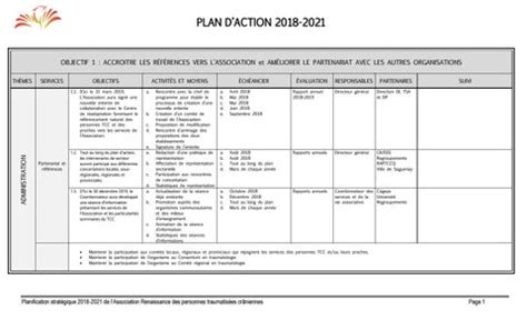 Plan D Action 2018 2021 By ASSOCIATION RENAISSANCE Issuu