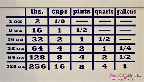 Genius Measuring Cup Organization - Pink Fortitude, LLC