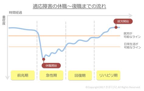 適応障害の復職を成功させる！復職までの完全ガイド さばくびと