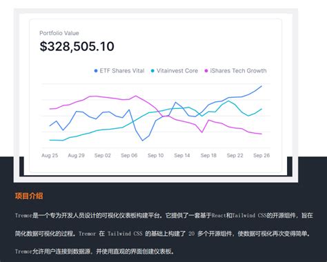 资讯评论 开源日报 全球首位 Ai 软件工程师 Devin；谷歌承认“窃取”openai 模型关键信息 Oschina 中文