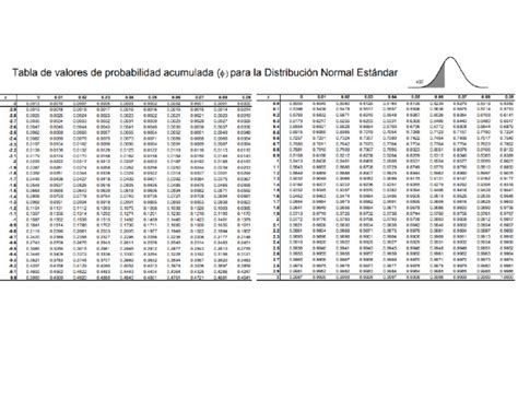 Tabla De Distribucion Normal Z Pdf