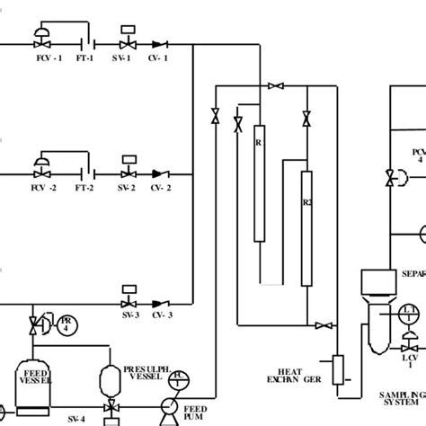 Simplified Diagram Of The Large Scale Hydroprocessing Pilot Plant HDS1