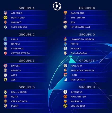 LdC Le Tirage Complet De La Phase De Poules Football MAXIFOOT