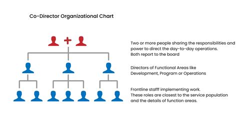 How To Create A Nonprofit Co Executive Director Job Description Mind The Gap Consulting The