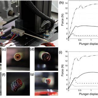 Extrusion Characterization Set Up Including The Device Placed At The