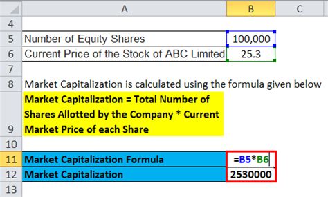 Market Capitalization Formula Calculator Excel Template