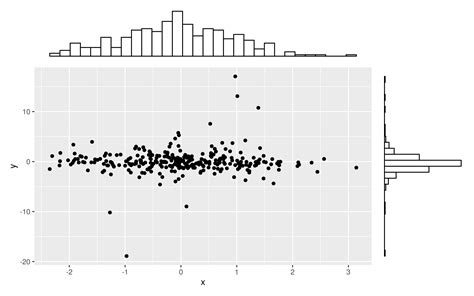 Sebar Dengan Histogram Marginal Di Ggplot