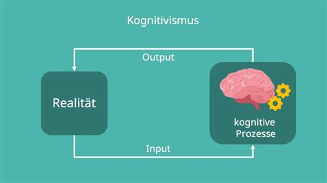 Selbstregulierung Mechanismen Und Strategien Das Wissen