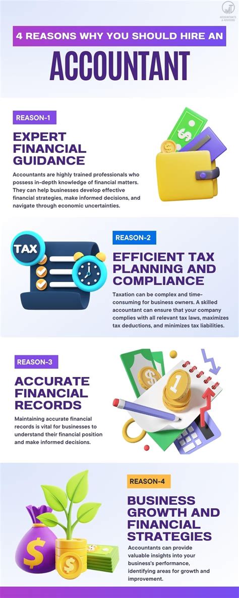 4 Reasons Why You Should Hire An Accountant By Imt Accountants