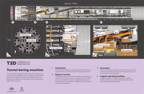 Tunnel boring machine - River Torrens to Darlington - Department for ...