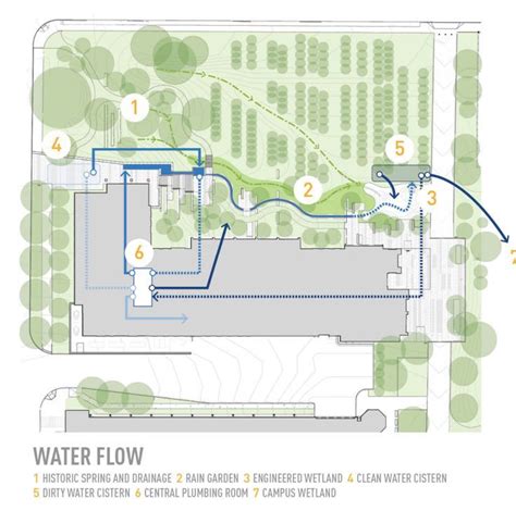 Water Cycle Diagram | Water cycle diagram, Passive design, Water ...