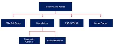 Pharma Sector Overview Q Value Educator