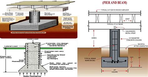 Pier Beam Design | Reinforced Concrete | Piling Or Piering Stands ...