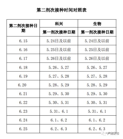 紧急寻人！河北2地最新通告！接种