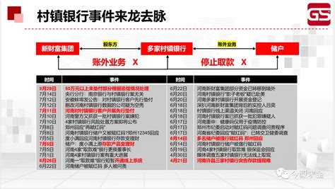 河南村镇银行事件或将迎来大结局，50万以上资金开始办理手机新浪网