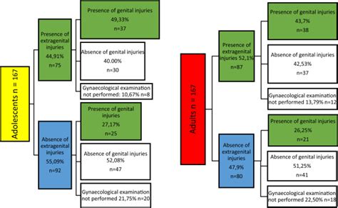 Similarity And Differences In Sexual Violence Against Adolescents And Adult Women The Need To