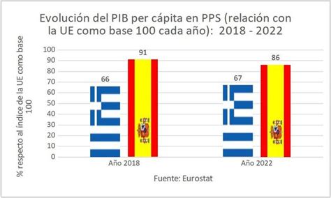 La economía española ya es peor que la griega José María Rotellar