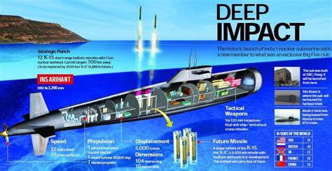 The Deep Impact Submarine Is Shown In This Poster