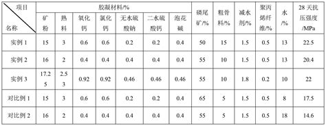 一种利用浮选磷尾矿修建排水沟的方法与流程