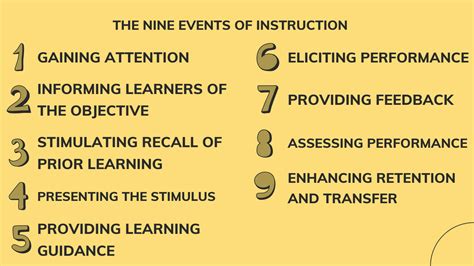 SOLUTION: Robert gagne‘s nine events of instruction - Studypool