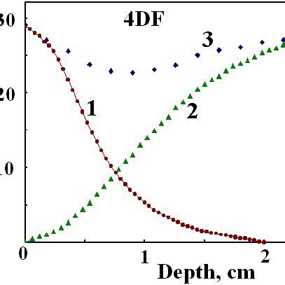 DDD Deposited By 10 MeV Electrons In A Package Of Ten Layers Of PVC