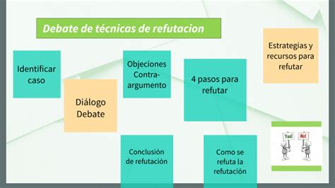 Técnicas de refutación by Lenin Arias Arias on Prezi