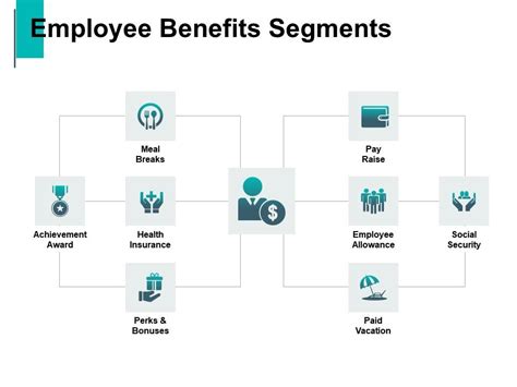 Employee Benefits Segments Employee Allowance Meal Breaks Ppt Powerpoint Presentation Summary