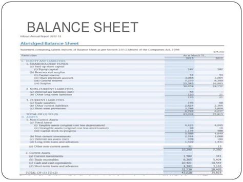 Infosys Financial Report