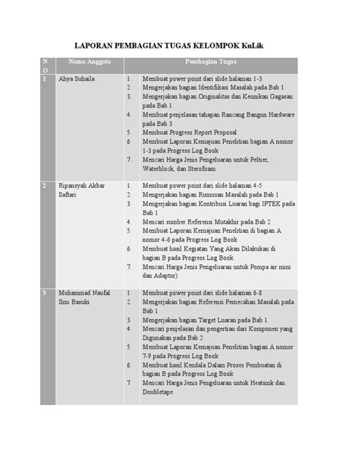 Pembagian Tugas Contoh Tugas Pembagian Yang Efektif Dan Jelas Contoh