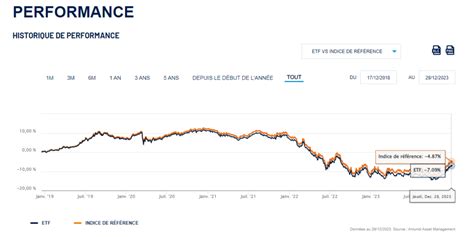 5 Exemples de Portefeuille ETF PEA 2024 à Recopier