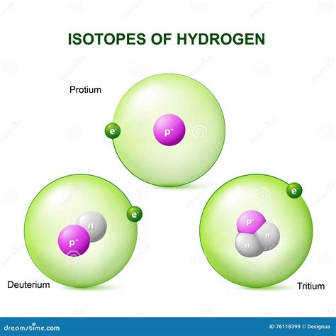 Isotopi Di Idrogeno Illustrazione Vettoriale Illustrazione Di Neutroni